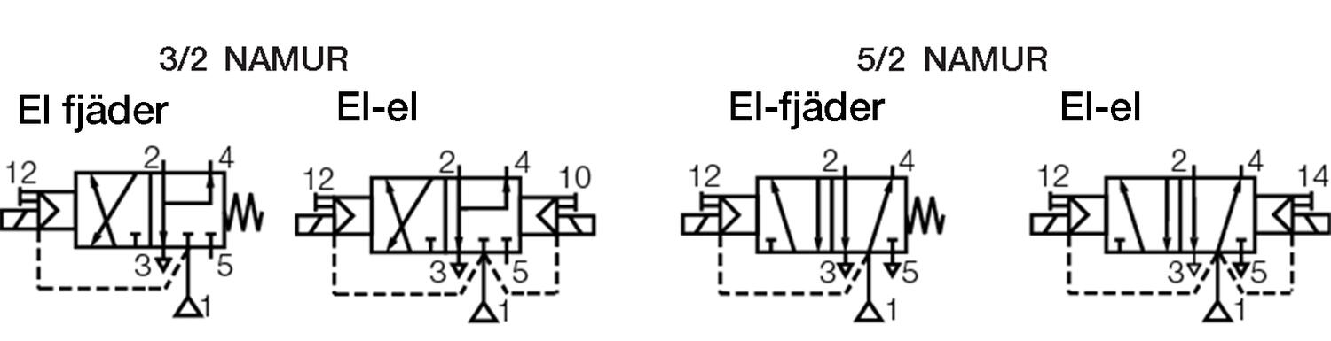 Function symbol 3/2 NC-5/2 El-feather