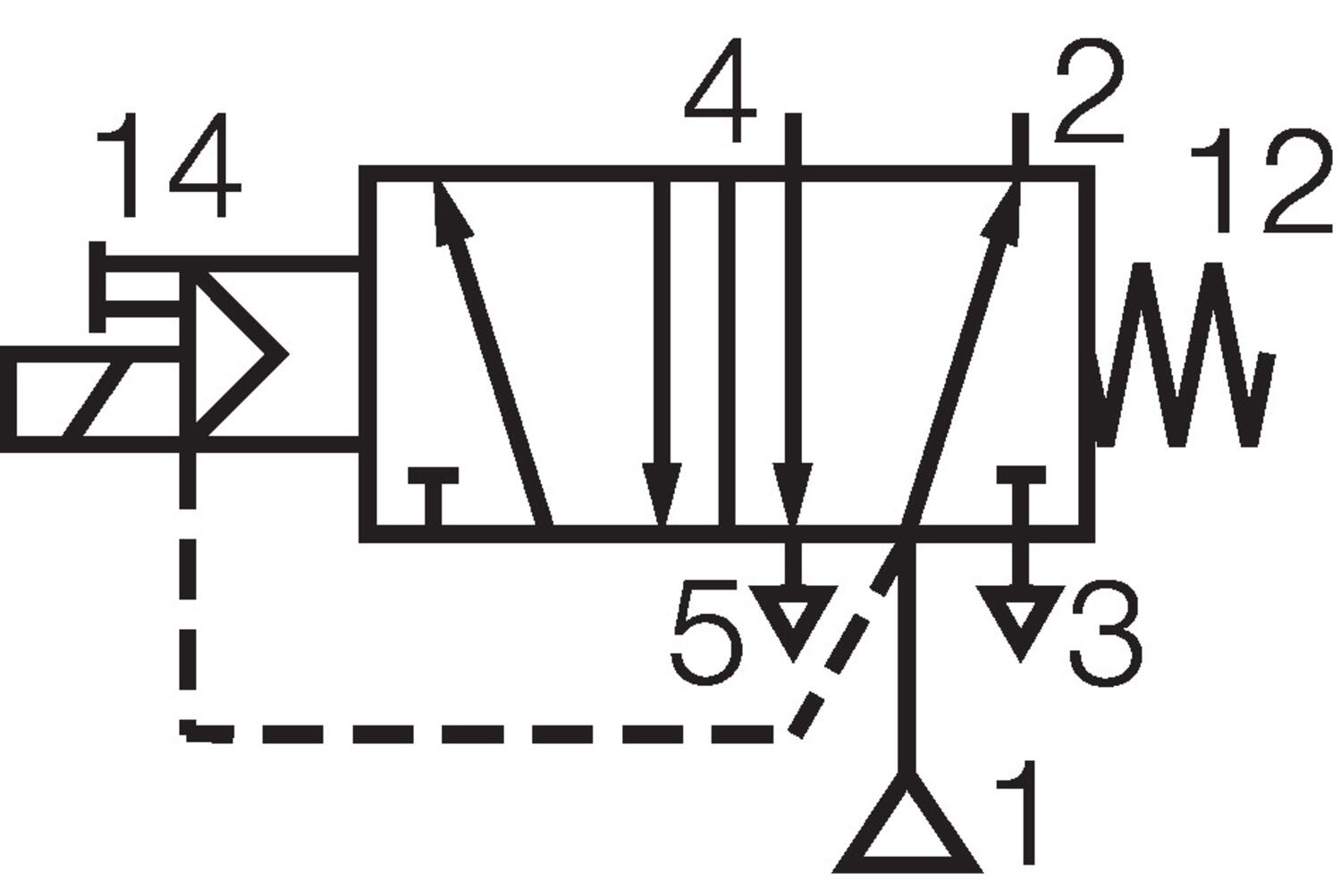 Function symbol 5/2 El-feather