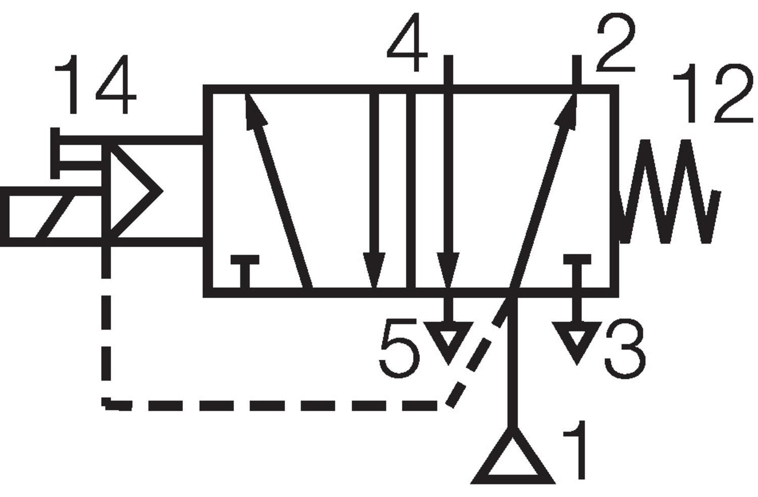 Function symbol 5/2 El-feather