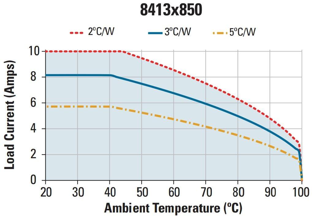 GNDC 8413x850_temperature diagram.JPG