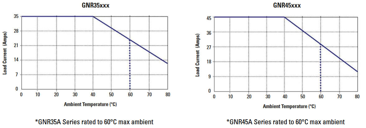gnr45 thermal derate.png