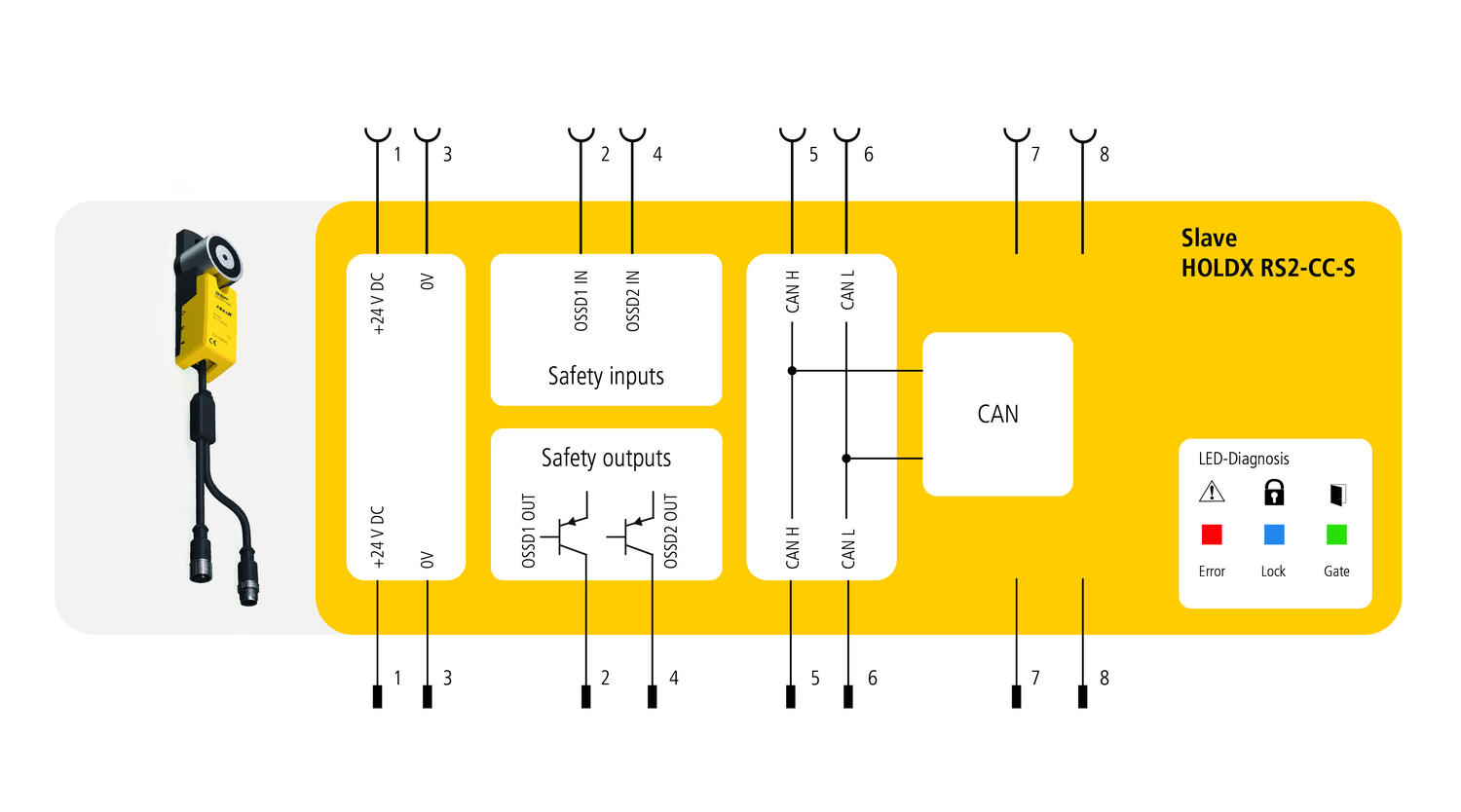 HOLDX RS2 slave connecion diagram.jpg