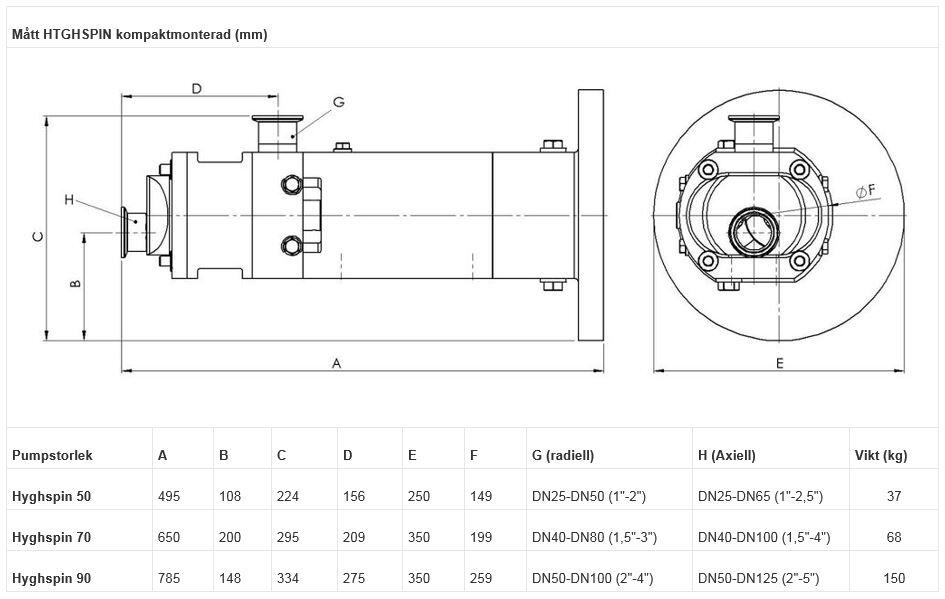 Hyghspin kompaktmonterad.JPG