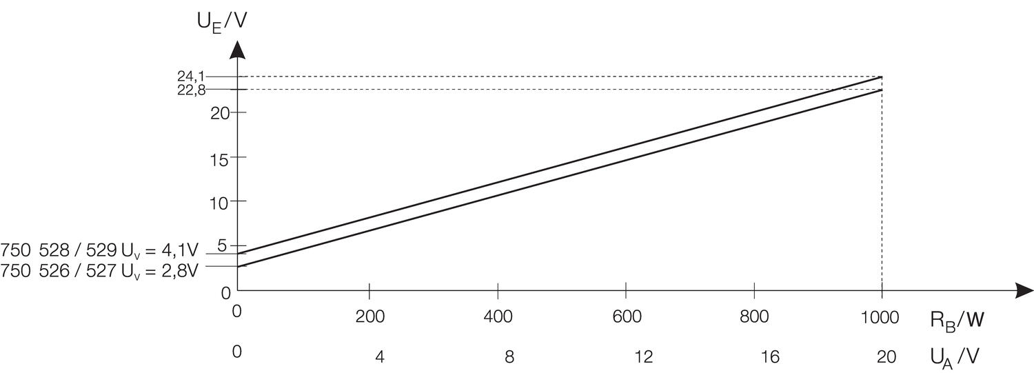 Insulation amplifier