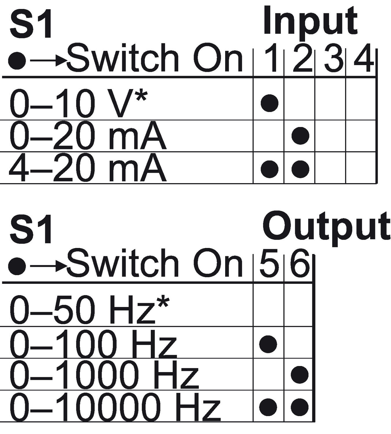LCIS_750511_switch.eps