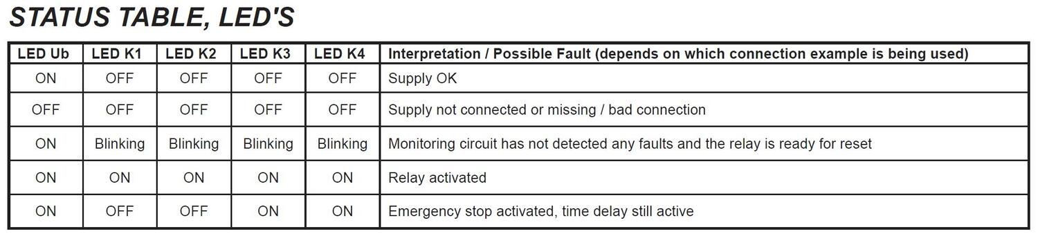 NST2009_status_table_led.JPG