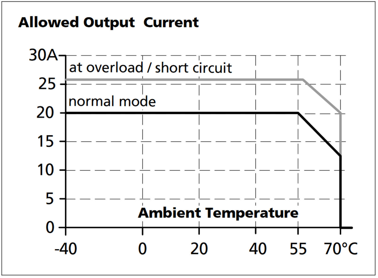 pird20e241_Output current vs. ambient temp..png