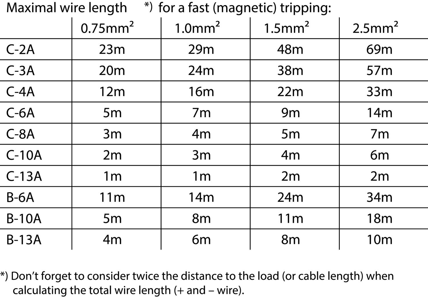 qs10e241_maximal_wire_lenght.eps