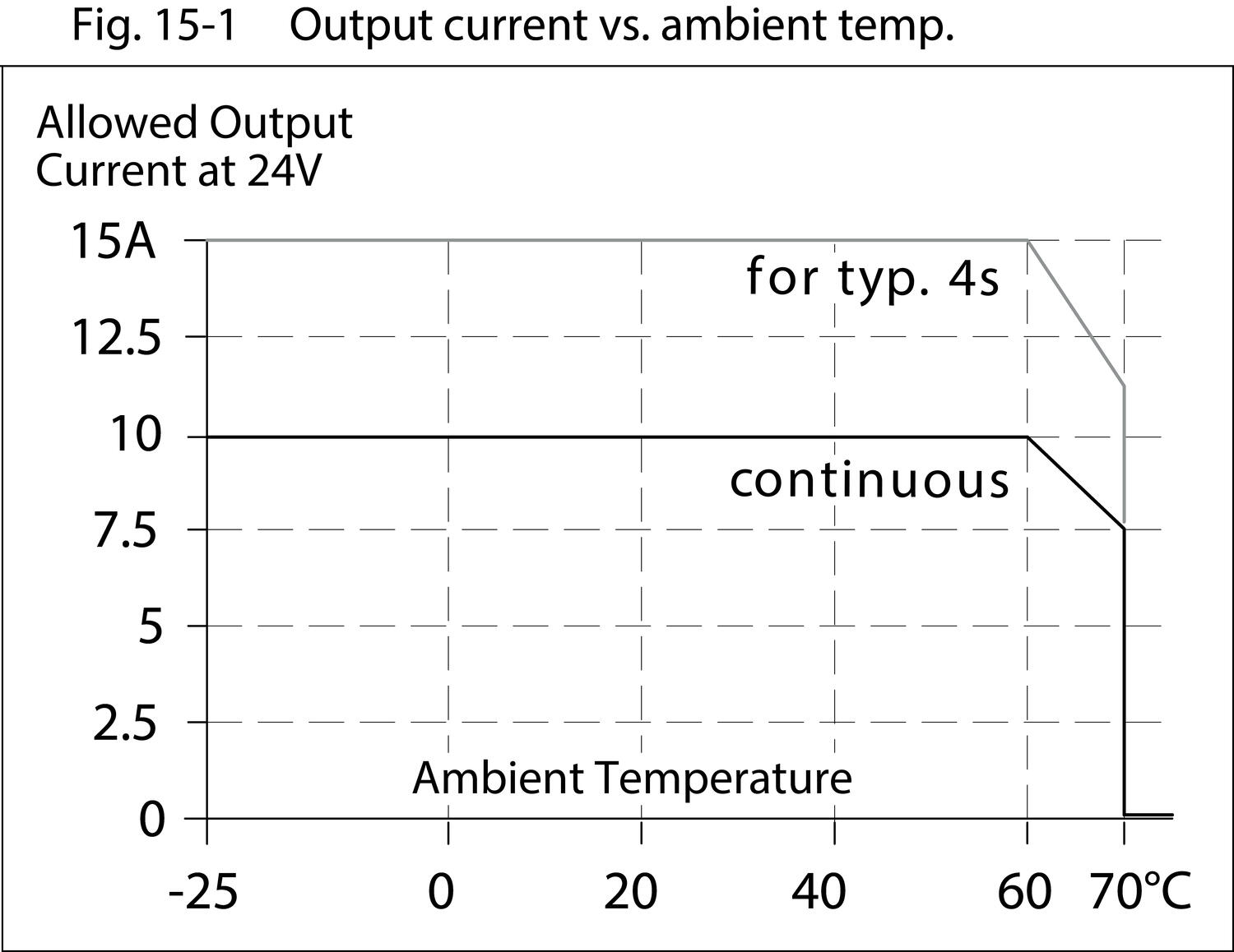 qs10e241_outåut_current_vs_ambient_temp.eps