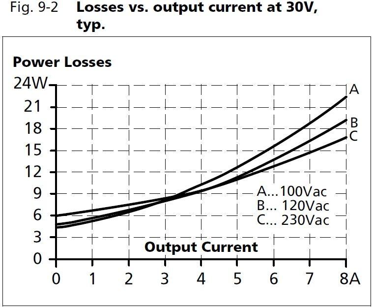 qs10e301_Losses vs output current at 30V.JPG