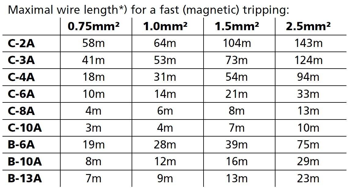 qs10e481_Maximal wire length.JPG