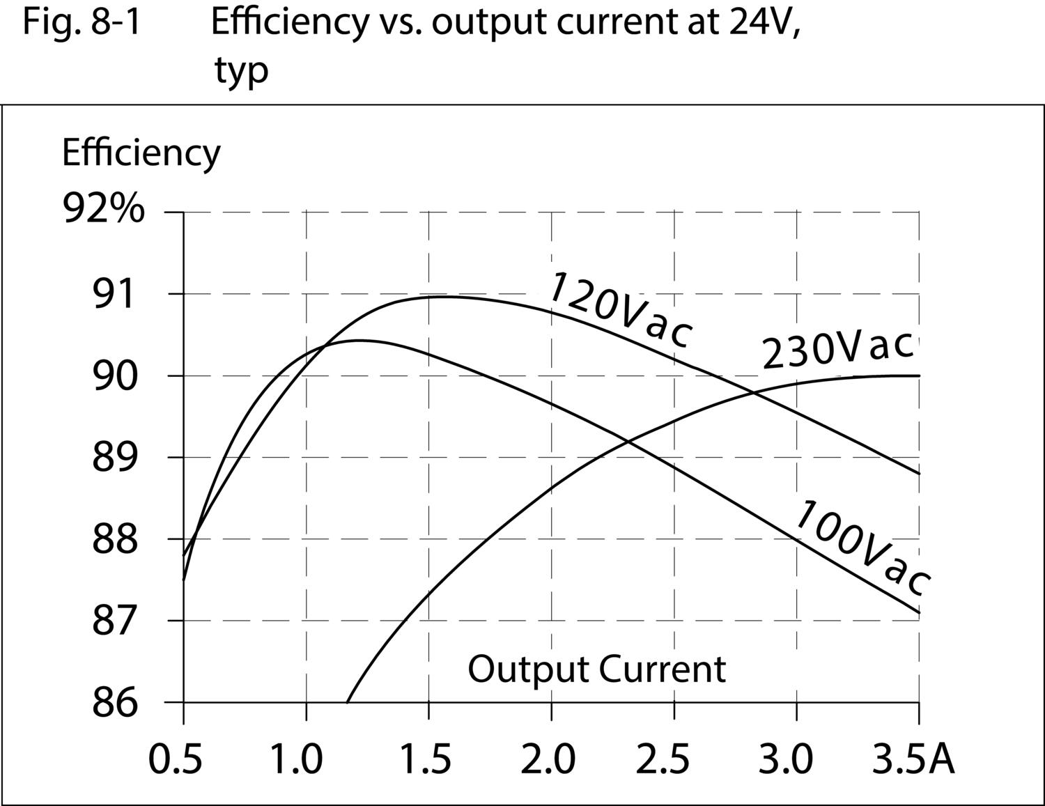 qs3e241_efficiency_vs_outputCurrent_at24.eps
