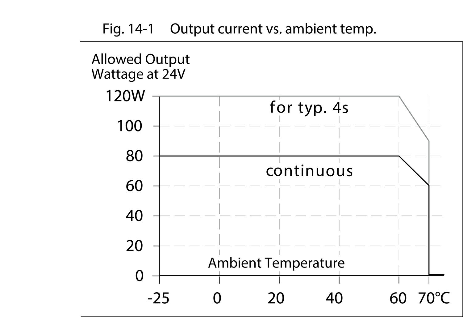 qs3e241_outputCurrent_vs_ambientTemp.eps