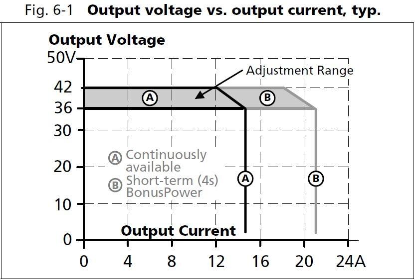 qt20e361_output voltage vs output current.JPG