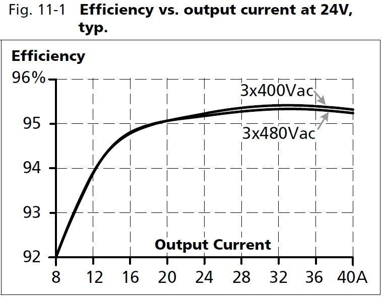qt40e241_Efficiency vs output current at 24V.JPG