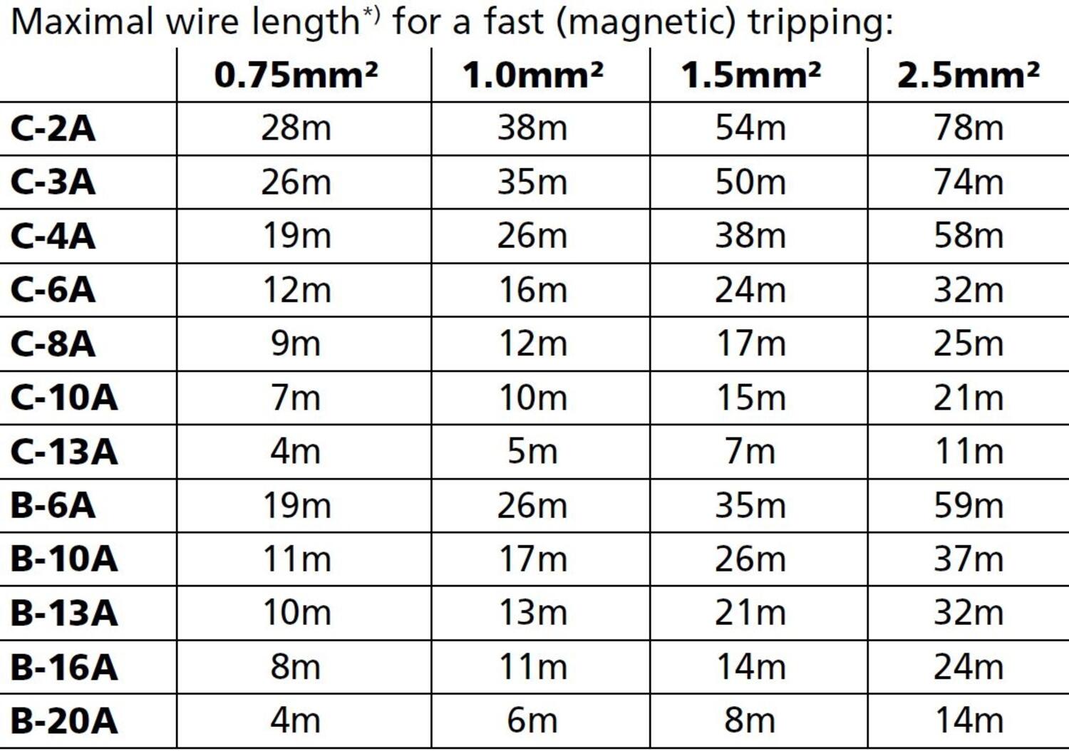 qt40e241_Maximal wire length.JPG