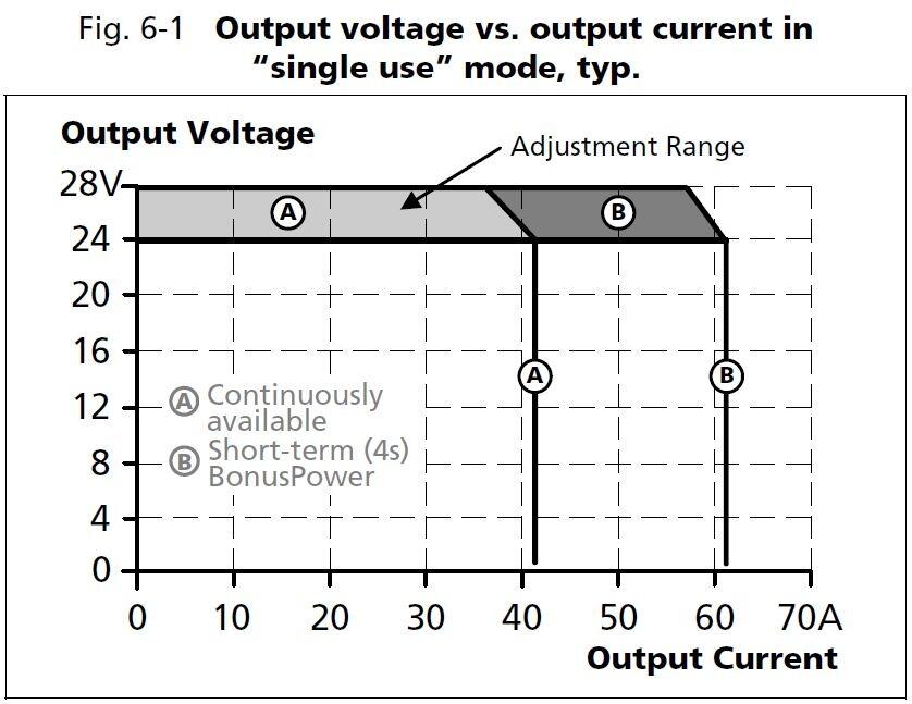 qt40e241_Output voltage vs output current in single mode.JPG