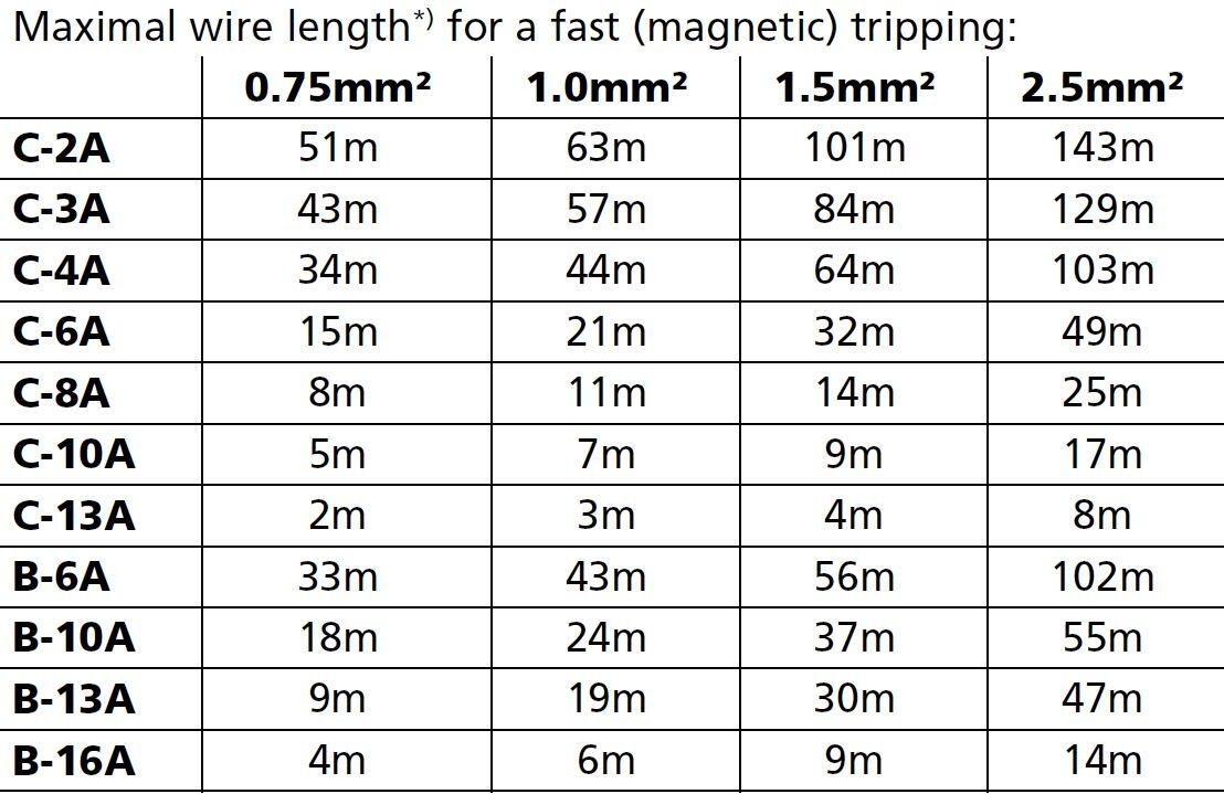 qt40e361_Maximal wire length.JPG