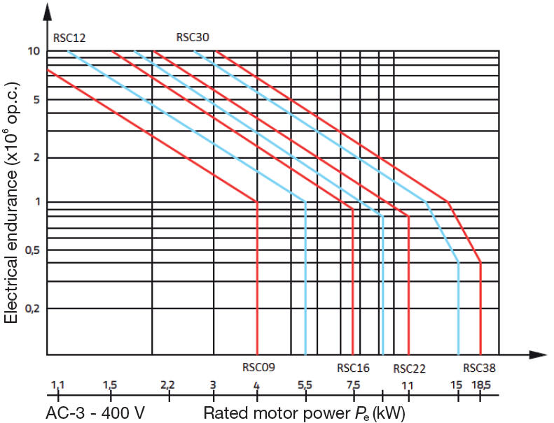 RSC09-38 endurance.PNG