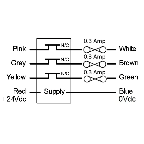 RSSO-RSSK-RNDK-RSSG-RS - Connections.png