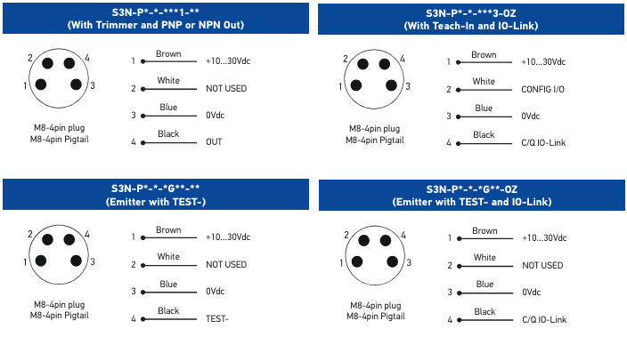 S3N Connections1.png