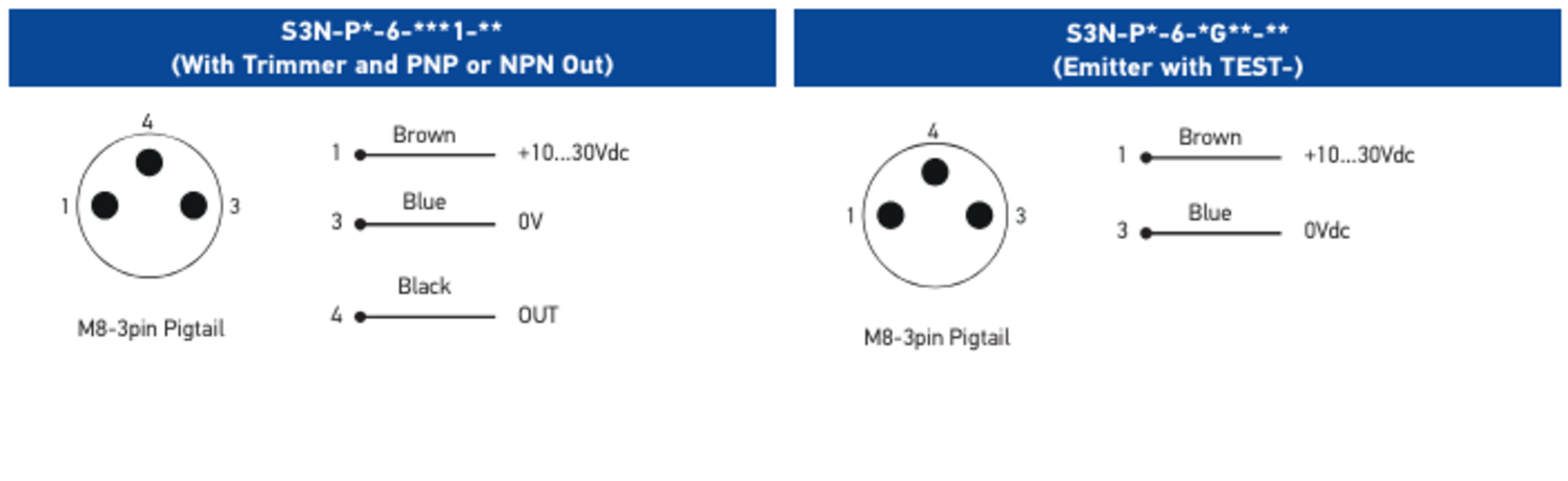 S3N Connections3.png