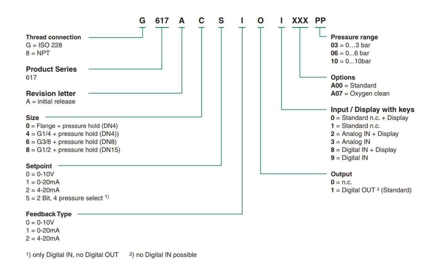 Sentronic LP - Artikelkod.JPG