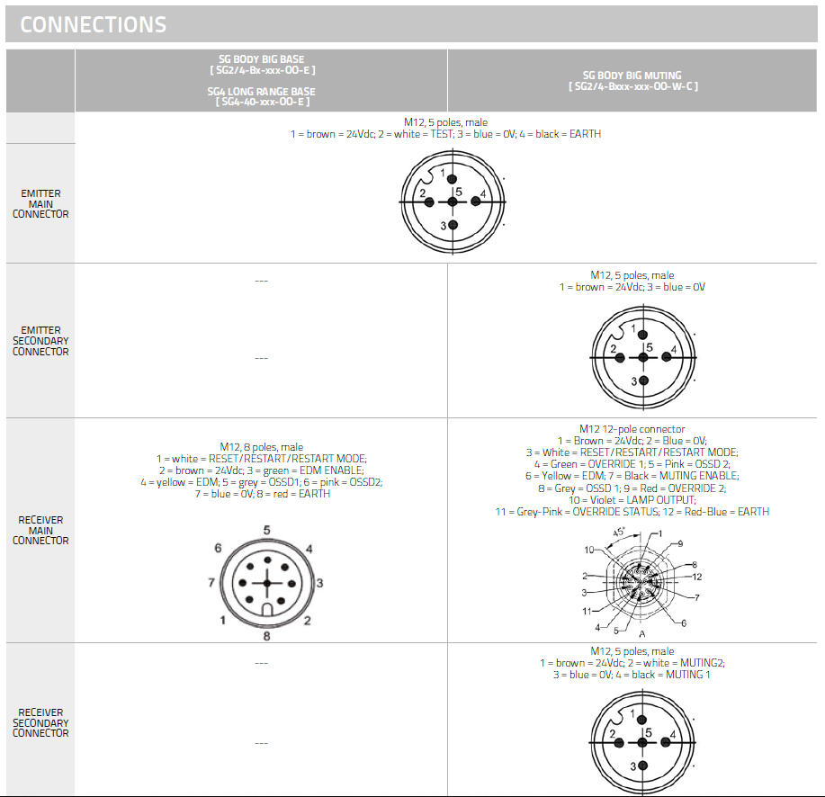 SG Body Big_Zapojení.png