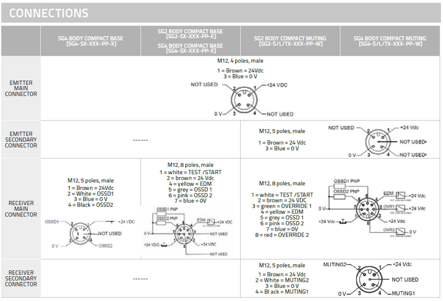 SG Body Compact_zapojení.png