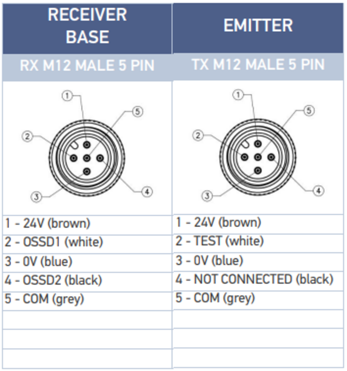 Sh4 Bezpečnostná svetelná bariéra SH4 Base 30 mm 20 m - OEM Automatic, s. r. o.