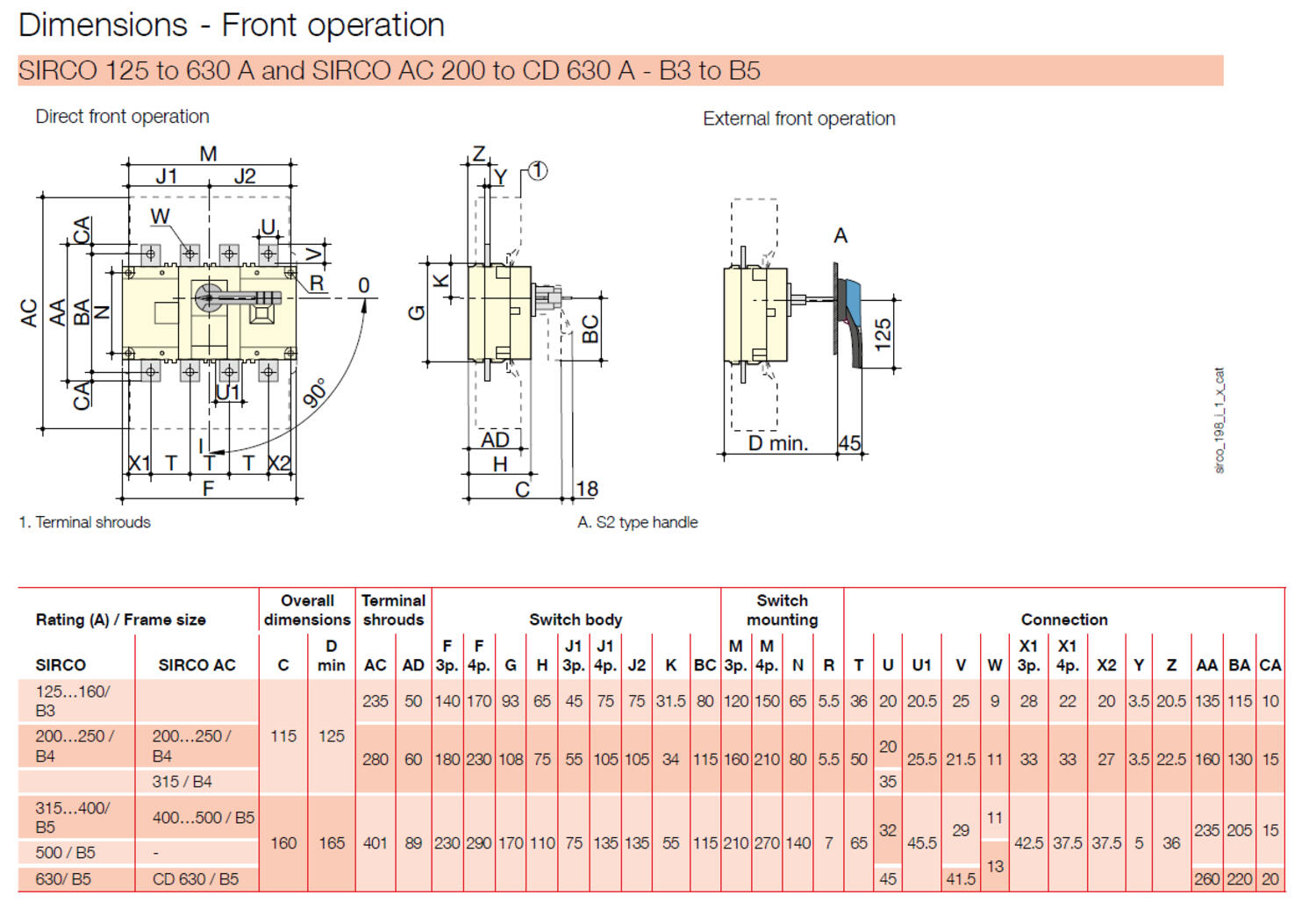 SIRCO 125 až 630 A - Rozmery.PNG