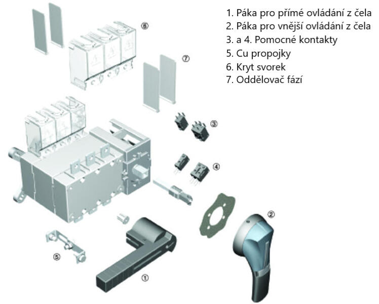 Sircover príslušenství.png