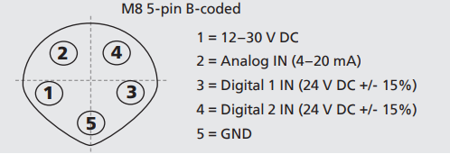 Smart process - connection.png