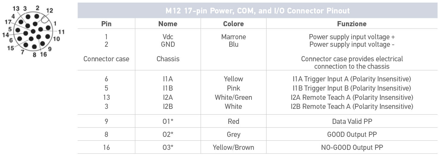 Smart VS connections 17 pin.jpg