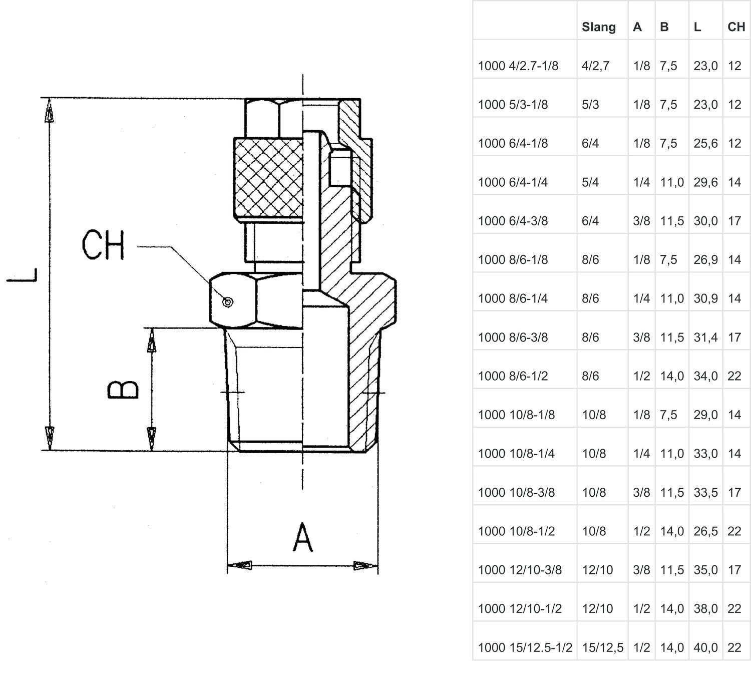 Straight connection, external conic tap