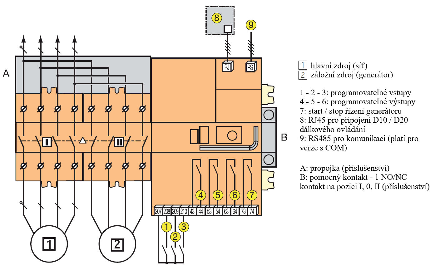 Svorky a zapojení ATyS p M 4-p.png