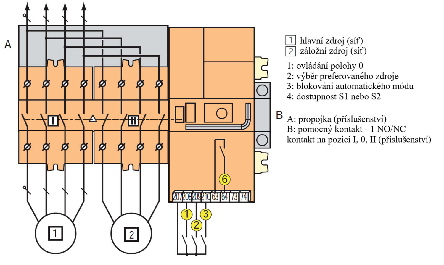 Svorky a zapojení ATyS t M_new (CZ).PNG