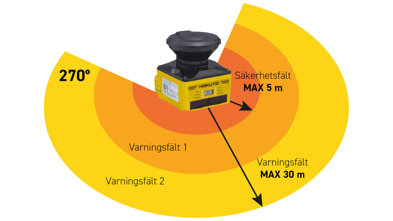 UAM-05LPA_Detection.png
