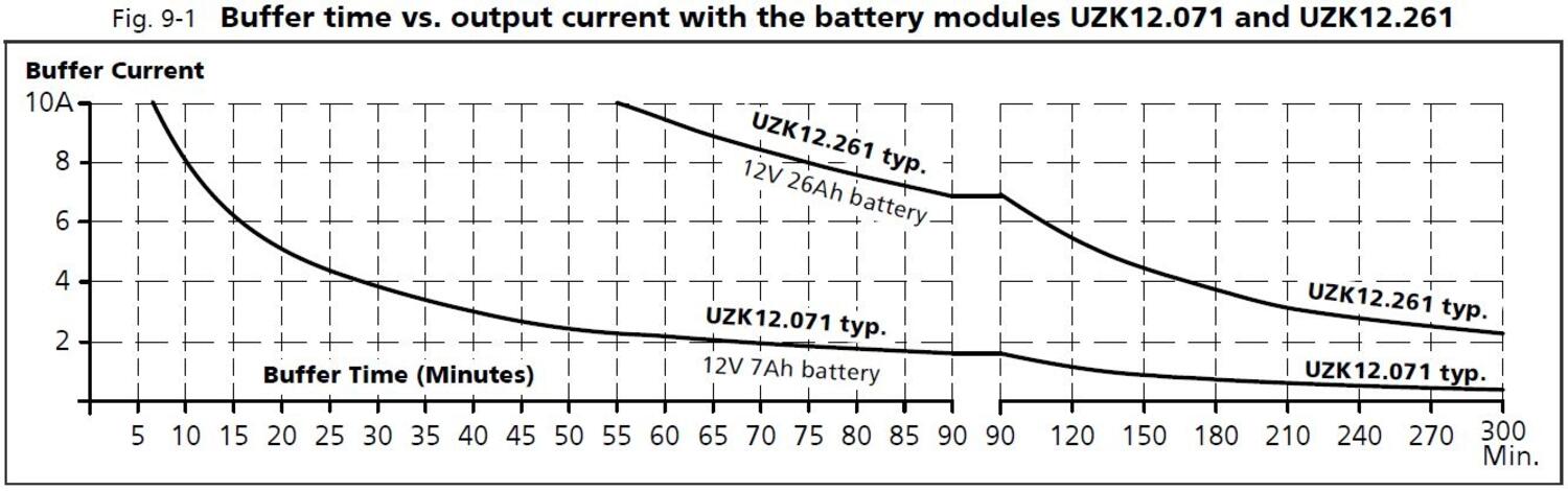 UB10E241_Buffer time vs output current.JPG