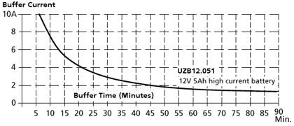 ubc10e241_Buffer time.jpg