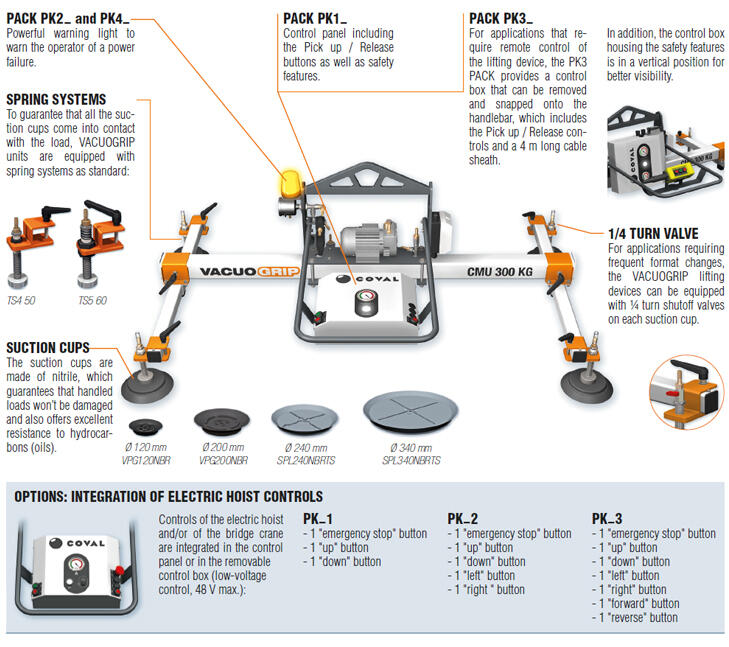 Vacuogrip VGH details.jpg