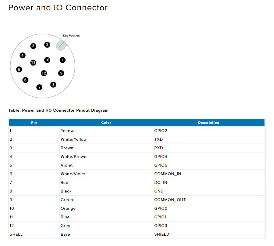 VS40_Power IO_connector.png