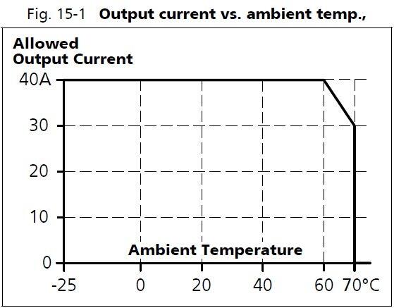 xt40e242_Output current vs ambient temp.JPG
