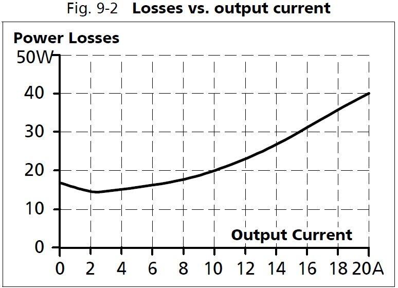 xt40e482_Losses vs output current.JPG