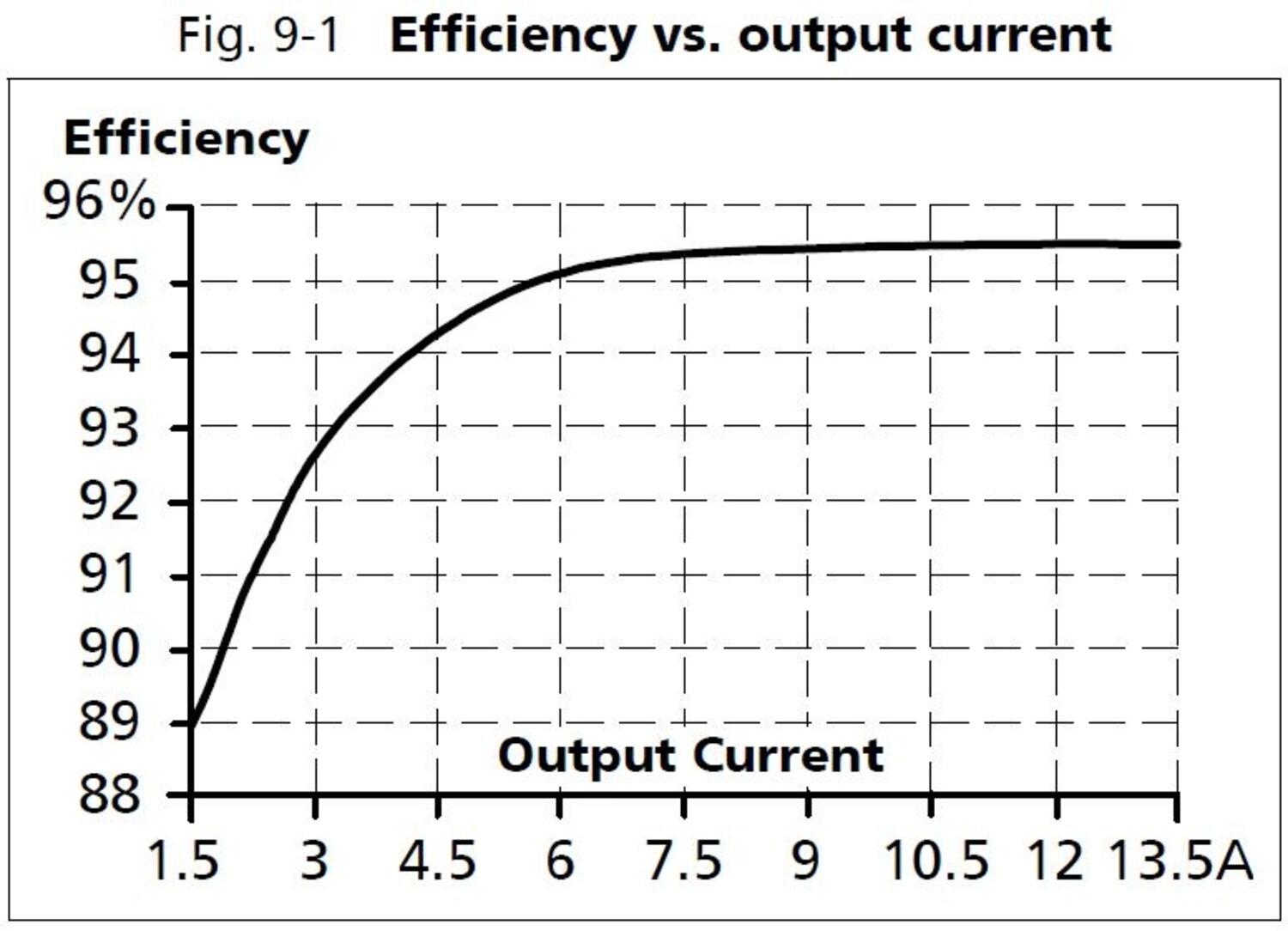xt40e722_Efficiency vs output current.JPG