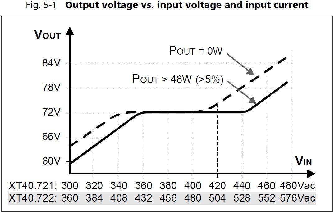 xt40e722_Output voltage vs input voltage and input current.JPG